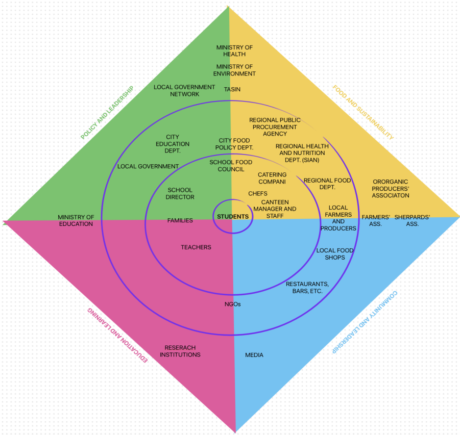 L’importanza di coinvolgere tutti gli stakeholder